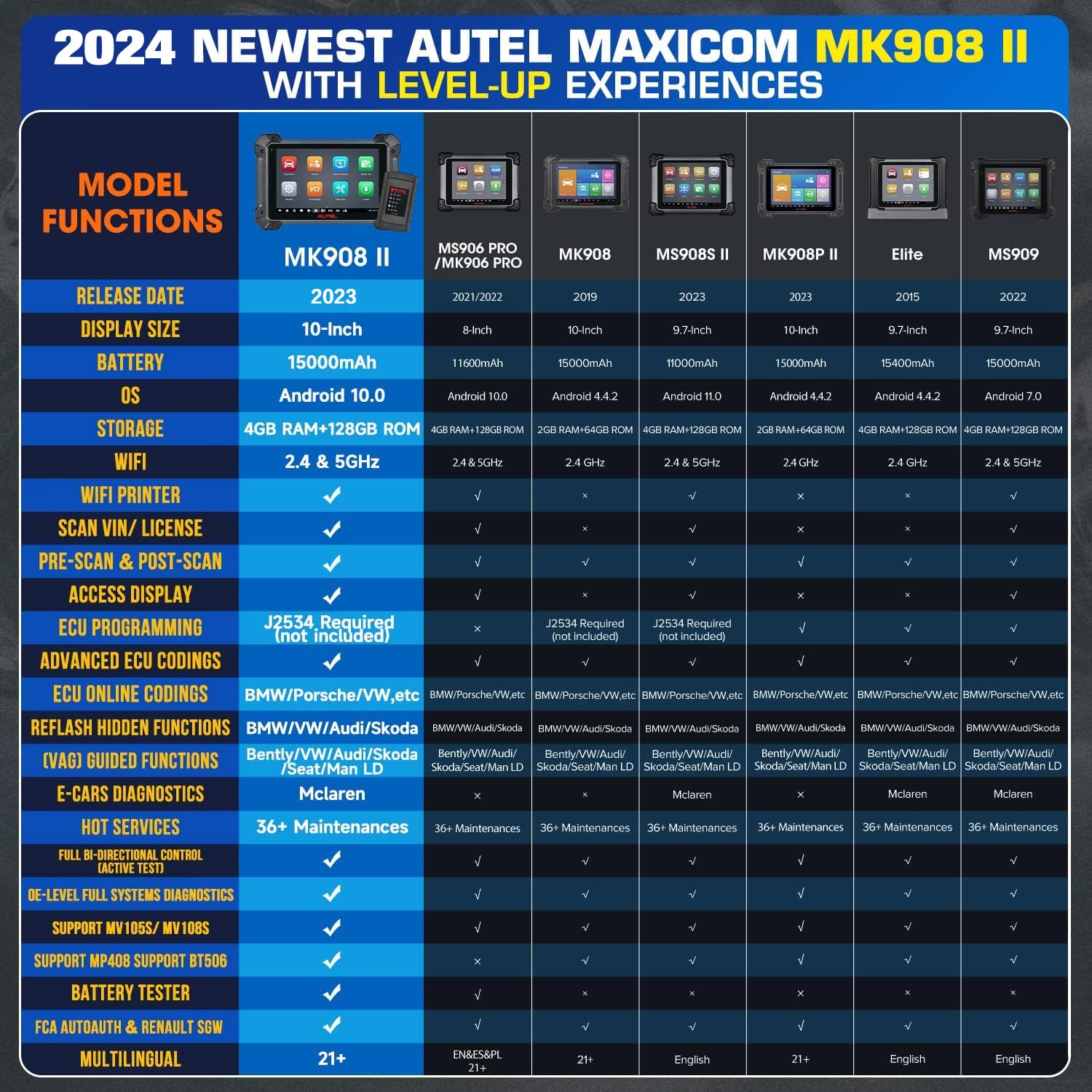 Autel MaxiCOM MK908 II w/ $60 MV108S, AutoScan 2.0, 2024 Upgraded of MK908/ MaxiSys MS908S MS906 PRO MS906BT, Advanced ECU Coding Adaption, Active Test, 36+ Services, Support BT506 MV108S FCA AutoAuth