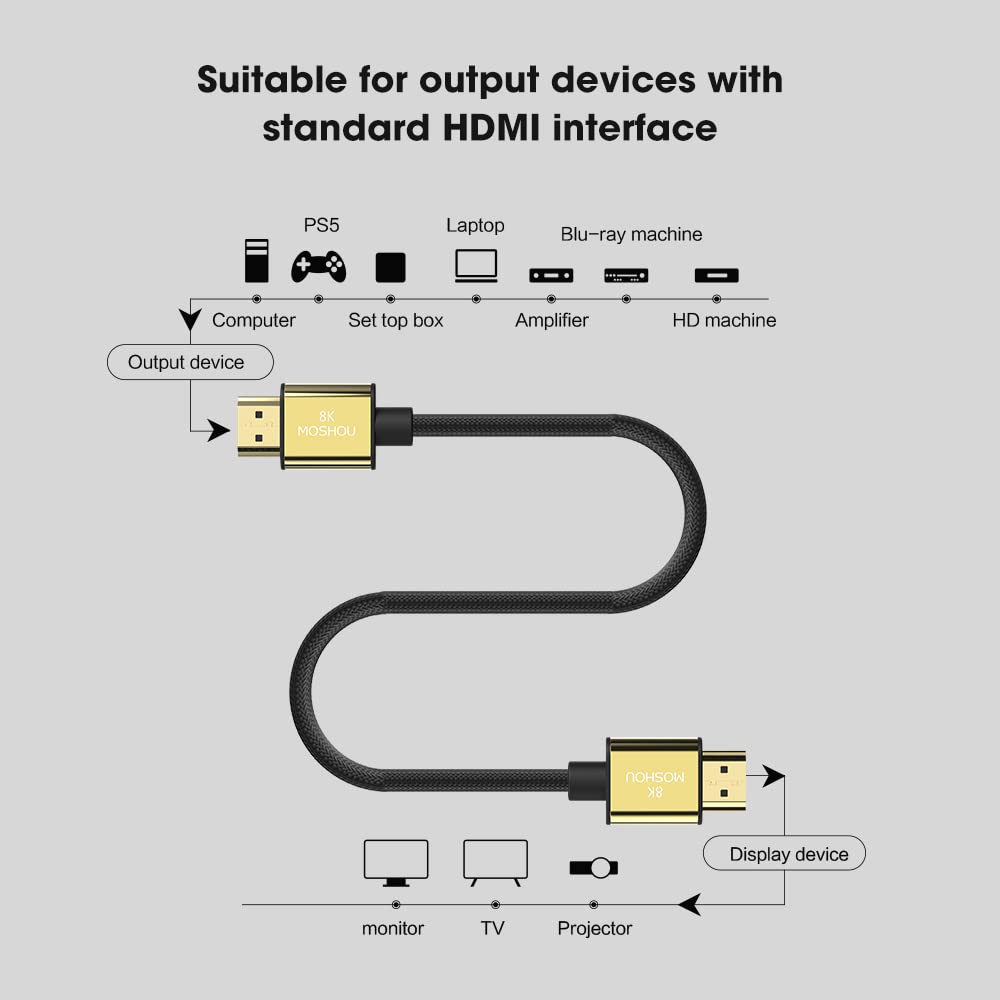 HDMI Cable 2.1 4K@120Hz Certification 48Gbps 1.5 Feet,Ultra High Speed 8K HDMI Cable Nylon Gold-plated interface Supports 1440p 144hz HDMI,8K@60Hz,ALLM,VRR,HDR,eARC,DTS,For PS5,XBox,RTX3090(1.5 Feet)