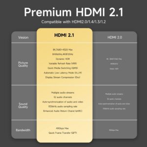 HDMI Cable 2.1 4K@120Hz Certification 48Gbps 1.5 Feet,Ultra High Speed 8K HDMI Cable Nylon Gold-plated interface Supports 1440p 144hz HDMI,8K@60Hz,ALLM,VRR,HDR,eARC,DTS,For PS5,XBox,RTX3090(1.5 Feet)