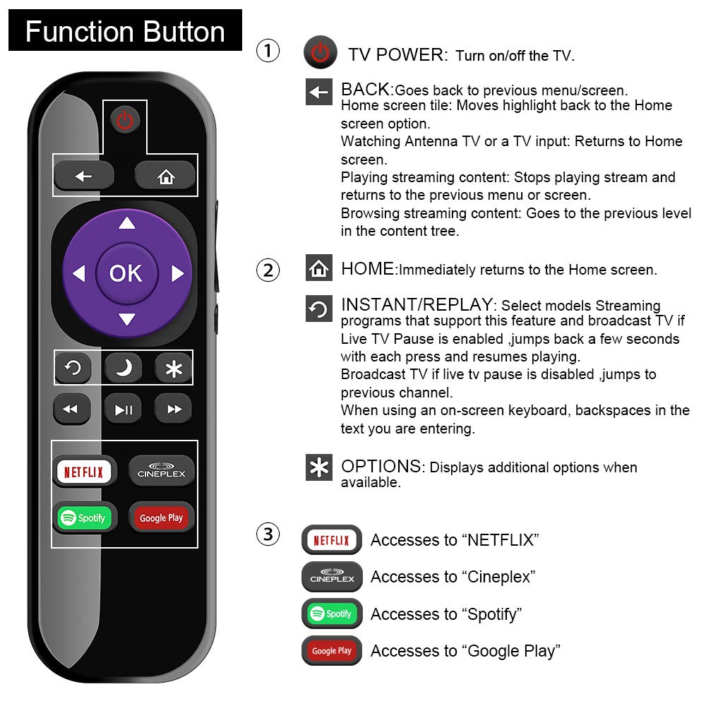 Gvirtue NS-RCRUS-17 Universal Remote Control Replacement for Insignia Roku TV Remote All Insignia Roku Smart LED TV with Spotify, Cineplex, Netflix, Google Play (Model Year 2016 2017 2018 2019 2020)