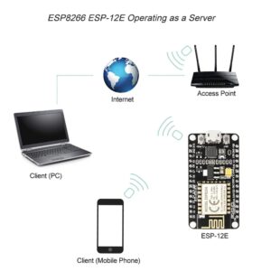 KeeYees Development Board WiFi WLAN Wireless Module for ESP8266 for NodeMCU for ESP-12E for Arduino (5pcs)