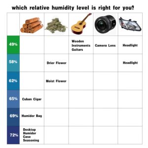 IHUMI Humidity Control Packs,65-Percent RH 2-Way Humidor Packs,Humidity Packs for Herbal,64 Gram (20 Pack 65%)