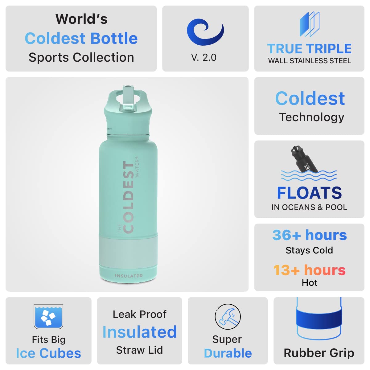 Coldest Sports Water Bottle with Straw Lid Vacuum Insulated Stainless Steel Metal Thermos Bottles Reusable Leak Proof Flask for Sports Gym (Mint Green)