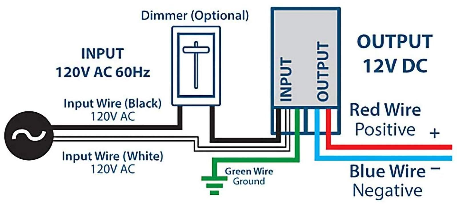 HitLights 60W 12V DC LED Dimmable Driver, 120V AC Input to 12V DC Output Class 2 LED Transformer, Compatible with Lutron and Leviton for LED Strip Lights Black