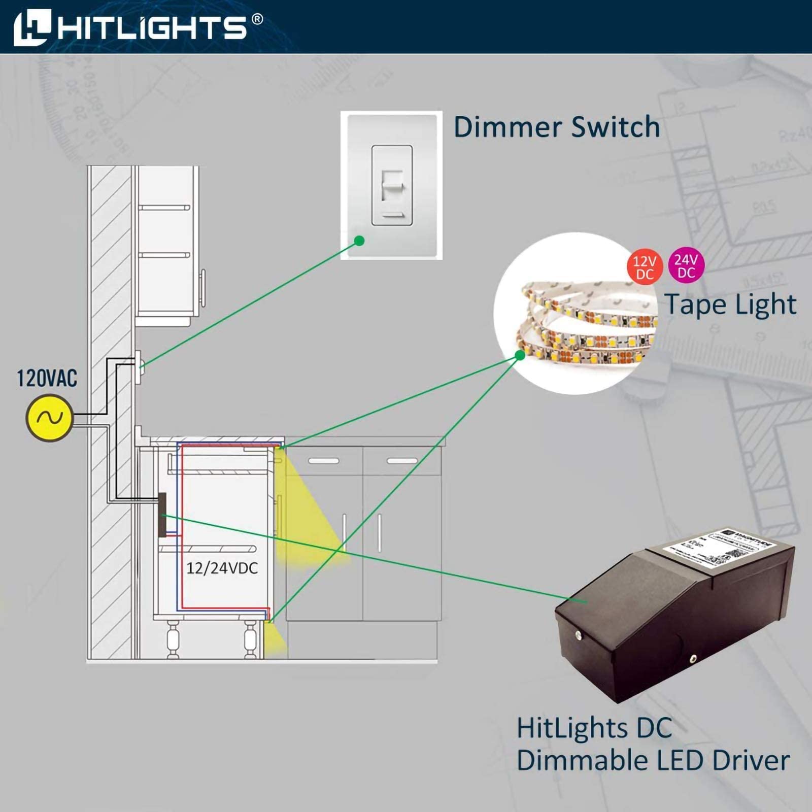 HitLights 60W 12V DC LED Dimmable Driver, 120V AC Input to 12V DC Output Class 2 LED Transformer, Compatible with Lutron and Leviton for LED Strip Lights Black