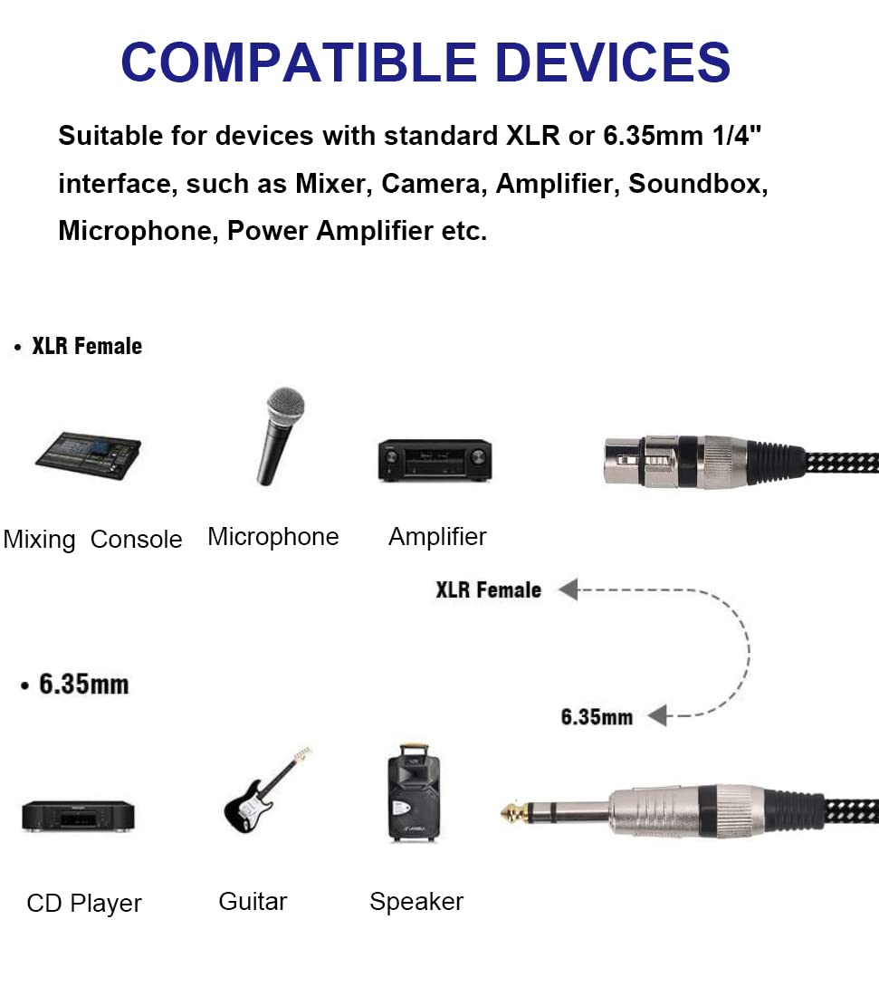 KINXIYU XLR Female to 1/4 Inch TRS Cable 10 FT, Nylong Braided XLR 3 Pin Female to 6.35mm TRS Male Balanced Wire Mic Cord (Pure Copper Conductors)