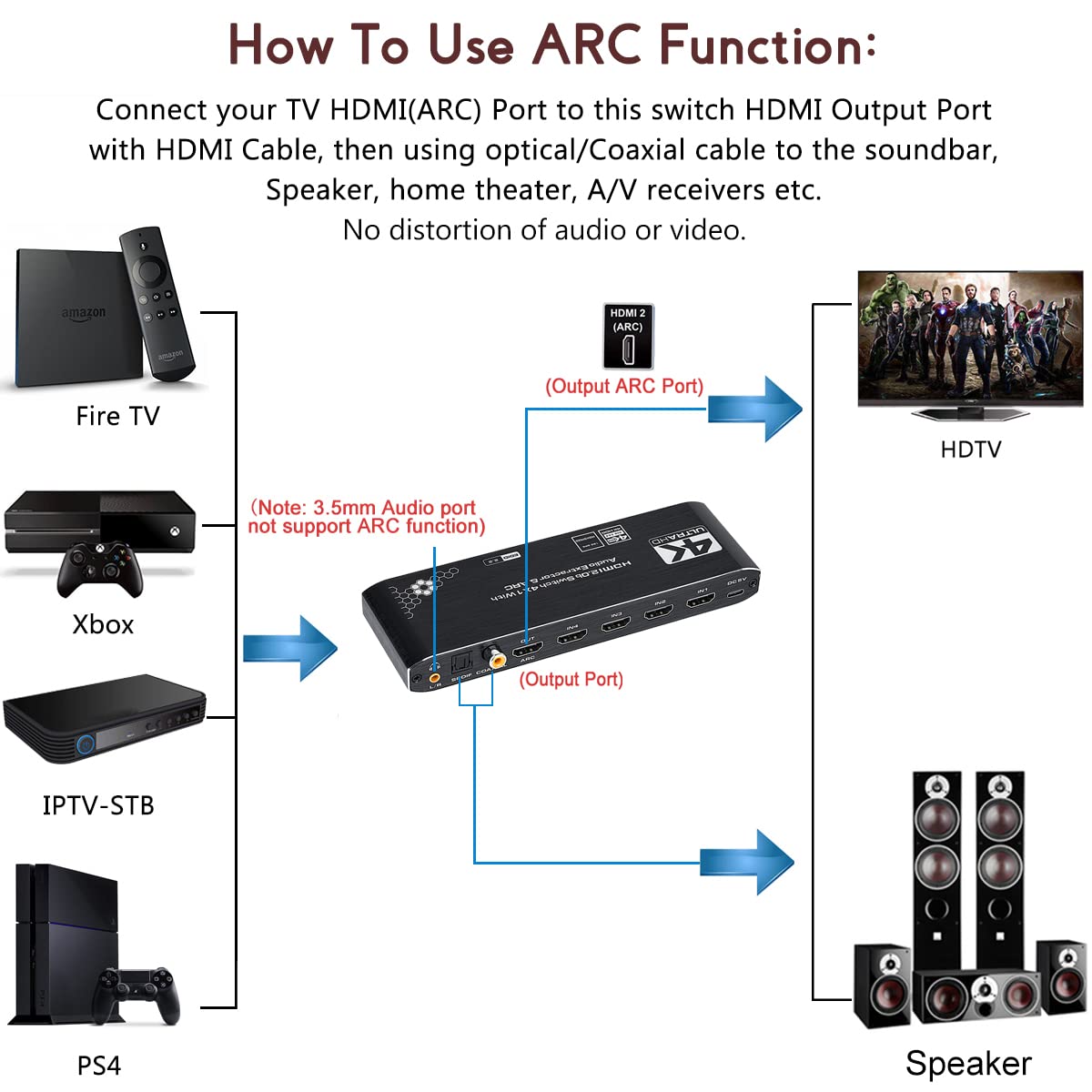 HDMI Switch 4x1 with Optical SPDIF/Coaxial/ 3.5mm L/R Audio Extractor, 4 in 1 Out 4K@60Hz HDMI Switcher Support HDMI 2.0b HDCP 2.2, ARC Function for Xbox, PS4,Blu-Ray Player (with Remote Control)