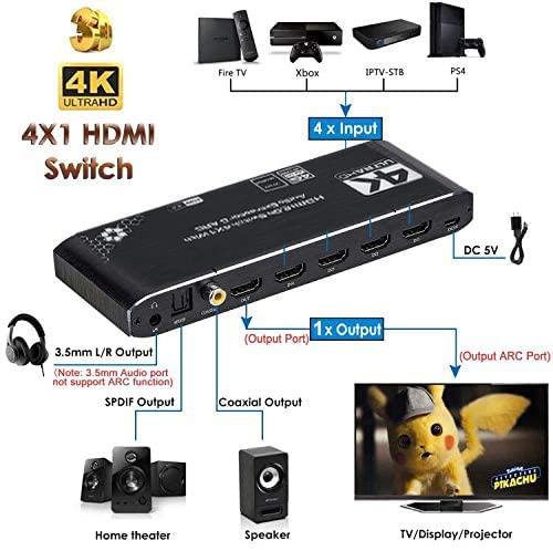 HDMI Switch 4x1 with Optical SPDIF/Coaxial/ 3.5mm L/R Audio Extractor, 4 in 1 Out 4K@60Hz HDMI Switcher Support HDMI 2.0b HDCP 2.2, ARC Function for Xbox, PS4,Blu-Ray Player (with Remote Control)