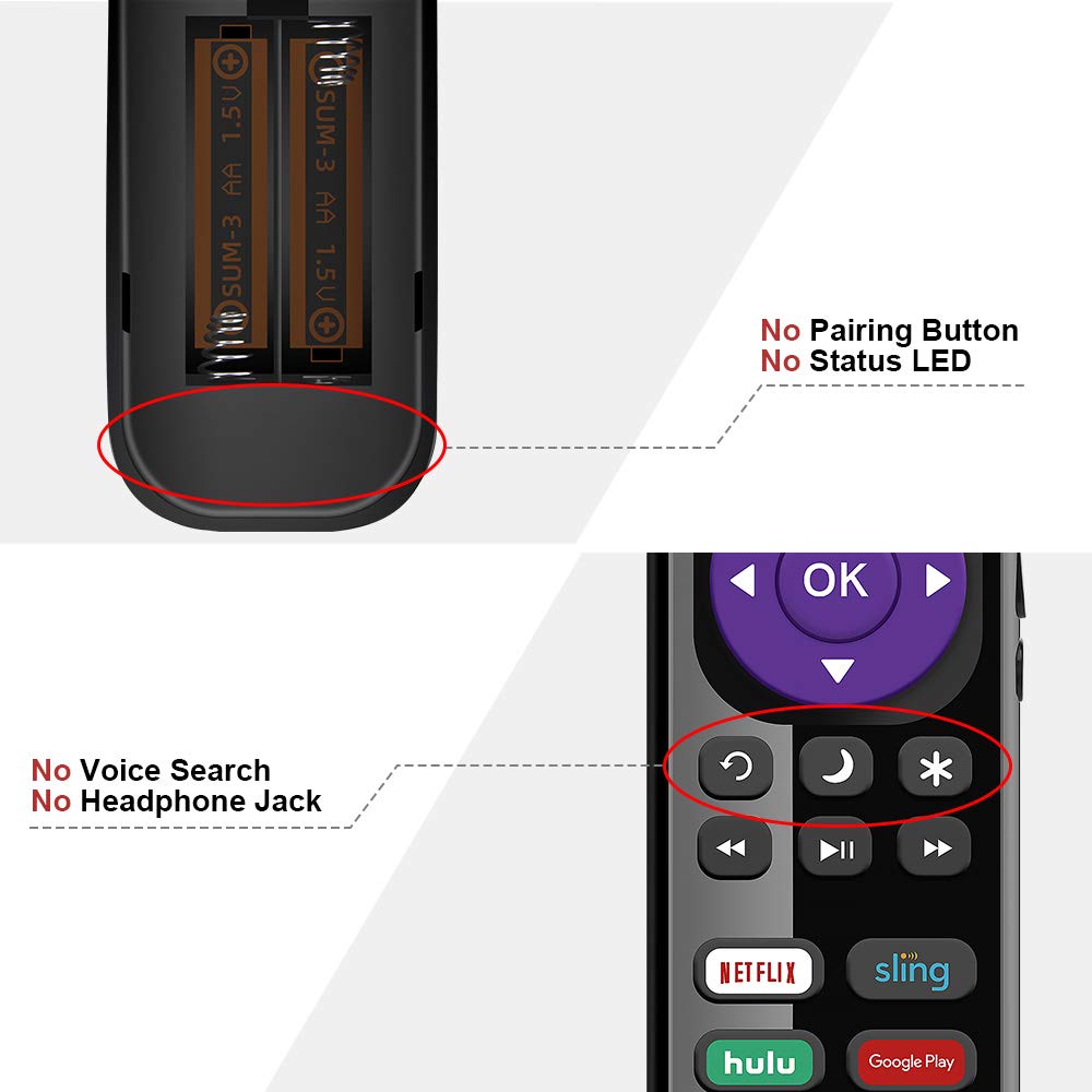 Gvirtue NS-RCRUS-17 Universal Remote Control Replacement for Insignia Roku TV Remote, for All Insignia Roku Smart LED TV (Model Year 2016 2017 2018 2019 2020)