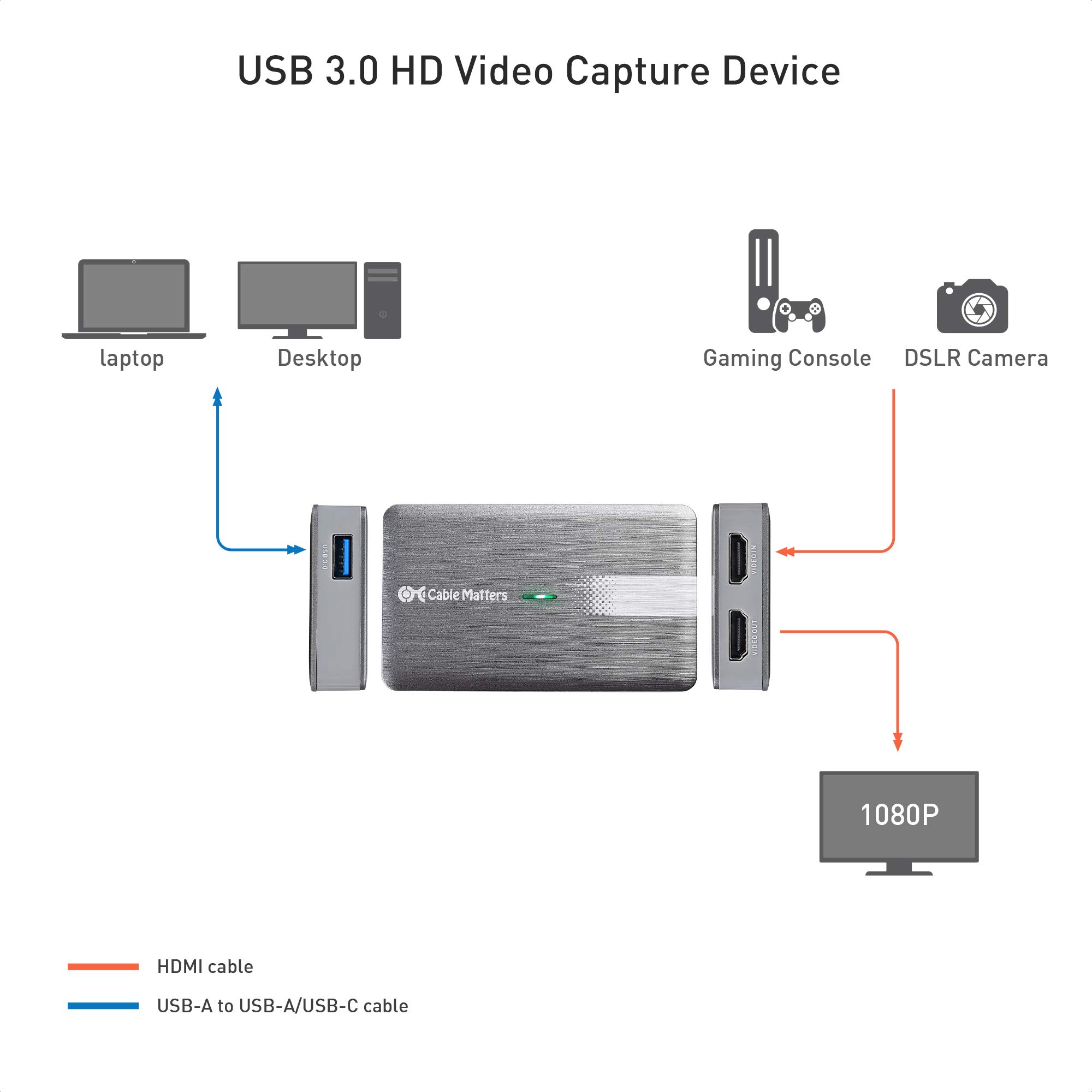 Cable Matters Ultra Low Latency USB Video Game Capture Card up to 1080P 60FPS for Game Streaming and Recording