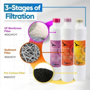 IPW Industries - Watts 3-Stage Ultrafiltration System Replacement Filter Pack - Superior Water Quality, 3 Filters Included - WQCSC11, WQCCC11, WQCHFC11