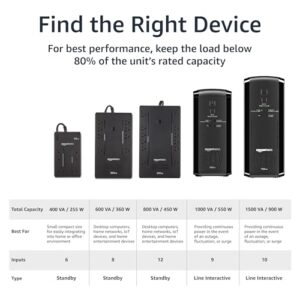 Amazon Basics Line Interactive UPS 1000VA 550 Watt Surge Protector Battery Power Backup, 9 Outlets, Black