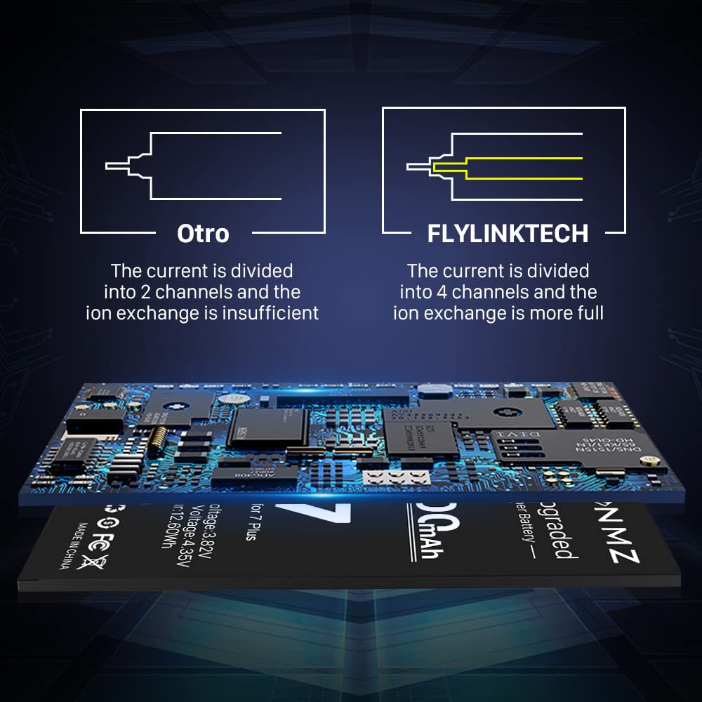 SHENMZ 3300mAh Battery for iPhone 7, 2023 New (Upgraded) Replacement Battery for iPhone 7 Model A1660/A1778/A1779 with Repair Tool Kits