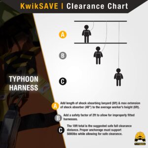 KwikSafety - Charlotte, NC - TYPHOON Safety Harness [CUSHIONED BACK & SHOULDER SUPPORT] ANSI OSHA Full Body Fall Protection Work Equipment Construction Tower Climbing Roofing Scissor Lift