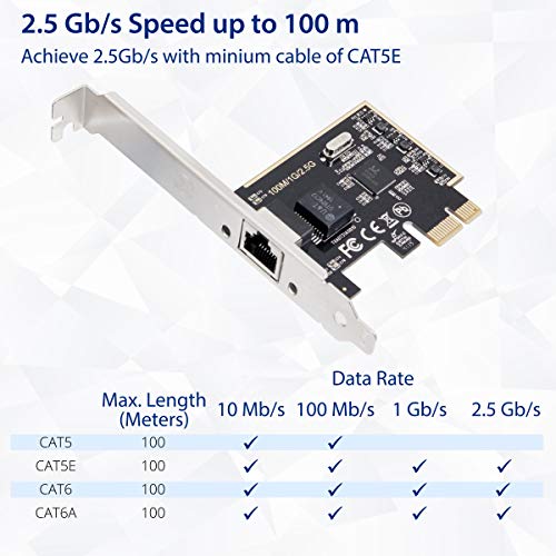 IO CREST 2.5 Gigabit Ethernet PCI Express PCI-E Network Interface Card 10/100/1000/25000 Mbps RJ45 LAN SI-PEX24059