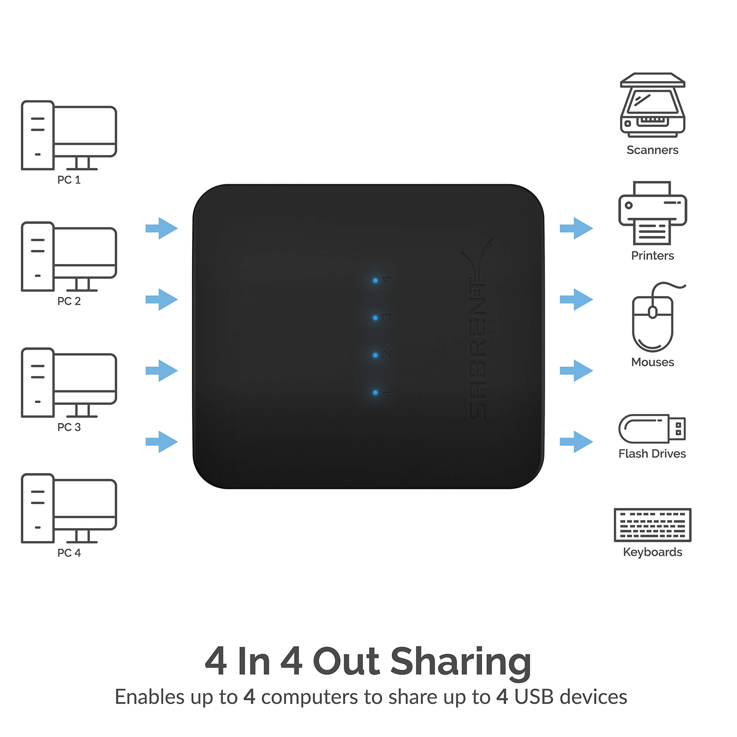 SABRENT USB 2.0 Sharing Switch up to 4 Computers and Peripherals LED Device Indicators (USB-USS4)