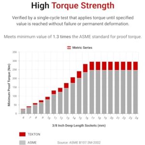 TEKTON 1/2 Inch Drive x 11 mm Deep 12-Point Socket | SHD23311