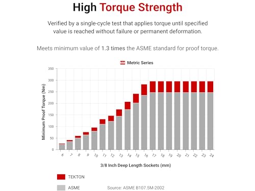 TEKTON 1/2 Inch Drive x 11 mm Deep 12-Point Socket | SHD23311