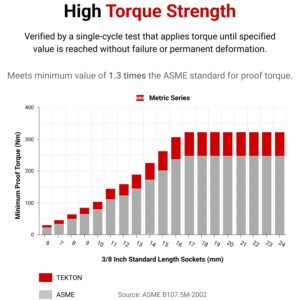 TEKTON 1/2 Inch Drive x 27 mm 6-Point Socket | SHD22127