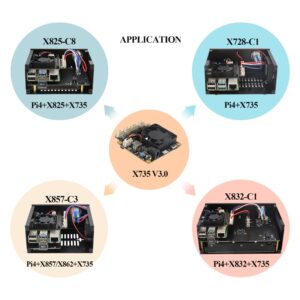 Geekworm Raspberry Pi X735 V3.0 DC 6V-30V Width Voltage Input Power Management with Safe Shutdown & PMW Cooling Fan Expansion Board Compatible with Raspberry Pi 5/4B/3B+/3B