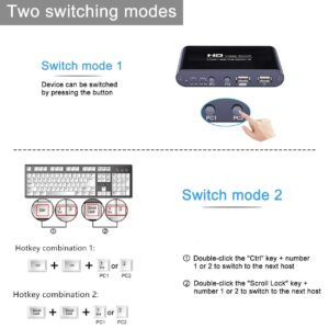 KVM Switch HDMI 2 Port Box, KCEVE USB KVM Switches for 2 Computers Share Keyboard Mouse and one HD Monitor, Support Hotkey Switching, UHD 4K（3840x2160）