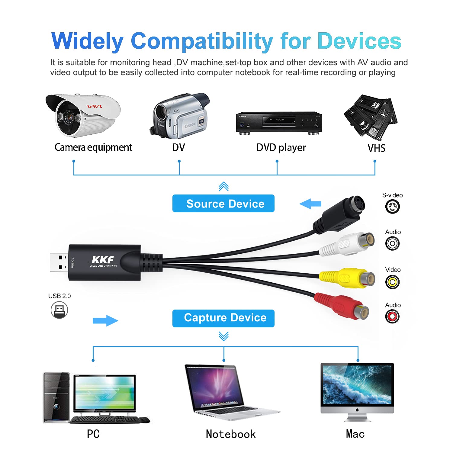 Kkf RCA AV to USB Video Capture Card Converter, Convert Analog VHS VCR to Digital Adapter, USB 2.0 Audio Transfer Grabber, Digitize Video DSLR DVD PS3 PS4 Camera for Windows 7 8 10 PC Mac OS (AV)