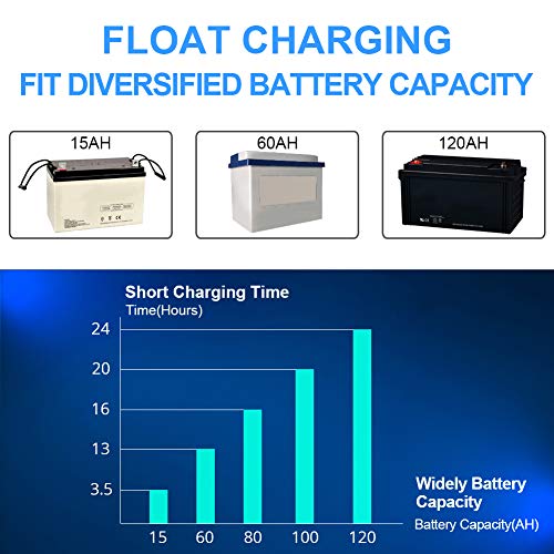 ADPOW 5A 12V Automatic Smart Battery Charger Automotive Maintainer 7-Stages Trickle Charger for Deep Cycle Battery Car Marine Trolling Motor Boat Truck Lawn Mower RV AGM with Terminal Cleaning Brush