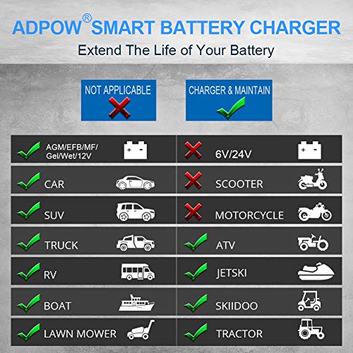 ADPOW 5A 12V Automatic Smart Battery Charger Automotive Maintainer 7-Stages Trickle Charger for Deep Cycle Battery Car Marine Trolling Motor Boat Truck Lawn Mower RV AGM with Terminal Cleaning Brush