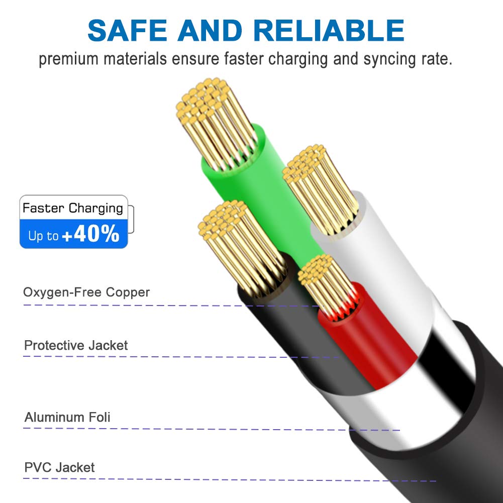 Mini USB Cable 90 Degree 2Pack 6ft for Garmin Nuvi for Canon PowerShot/Rebel/EOS/DSLR/ELPH,Dash Cam,SatNav,Camcorders,Car,Camera USB Cable Right Angle Mini-B Charger Cord Data Sync Charging Adapter