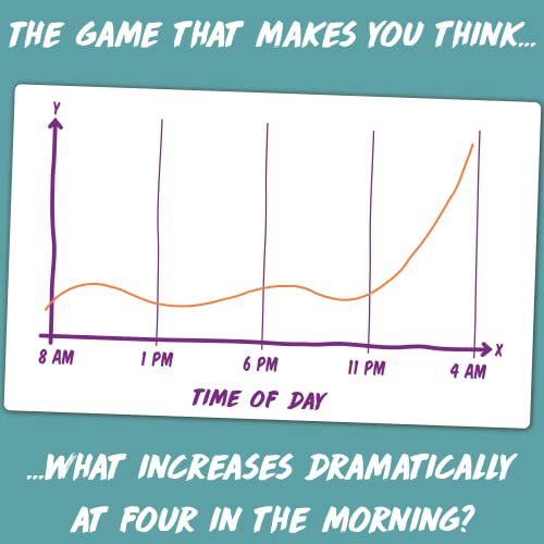 Charty Party - The Game of Absurdly Funny Charts That Asks What's This Chart About? Mathematically Humorous Game for 3 or More Players