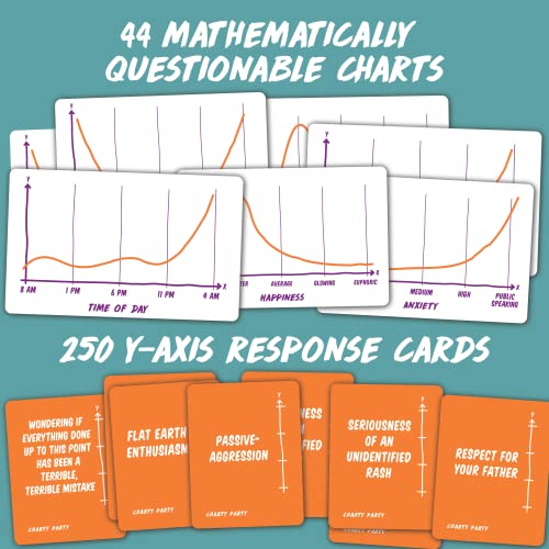 Charty Party - The Game of Absurdly Funny Charts That Asks What's This Chart About? Mathematically Humorous Game for 3 or More Players