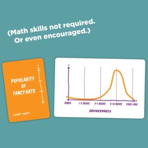 Charty Party - The Game of Absurdly Funny Charts That Asks What's This Chart About? Mathematically Humorous Game for 3 or More Players