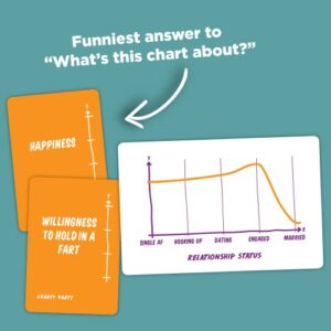 Charty Party - The Game of Absurdly Funny Charts That Asks What's This Chart About? Mathematically Humorous Game for 3 or More Players