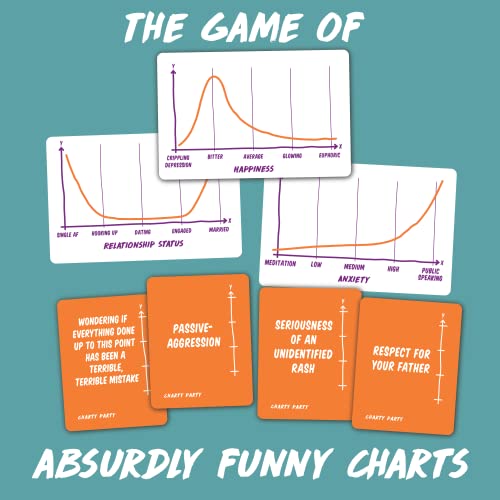 Charty Party - The Game of Absurdly Funny Charts That Asks What's This Chart About? Mathematically Humorous Game for 3 or More Players