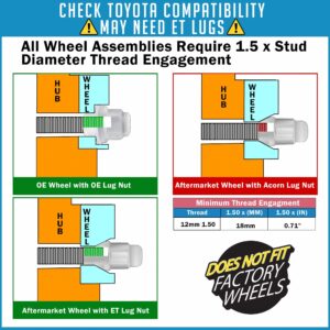 Wheel Accessories Parts 20 Pcs M12 x 1.5 12 x 1.5 Thread Open End Bulge Acorn 21mm 0.84" Long Lug Nuts Zinc 3/4" 19mm Hex Fits Many Chevy Honda Toyota Passenger Cars with Aftermarket Wheels