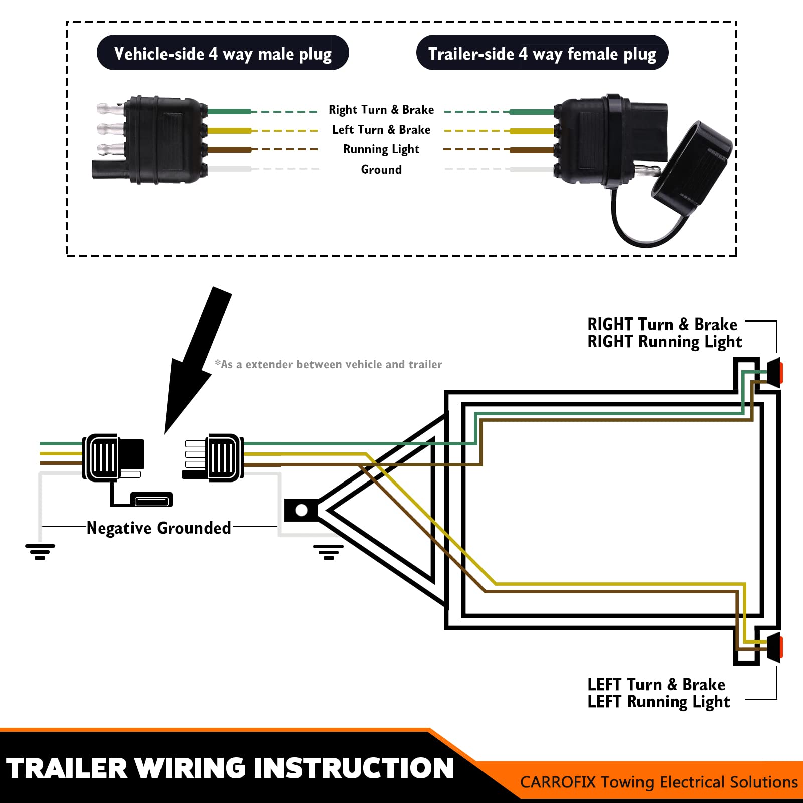 CARROFIX Trailer 4 Wire Plug 32" inch 4 Pin Flat Wire Extension Male & Female Connector