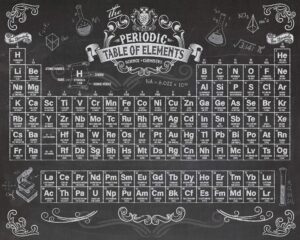 periodic table of elements poster - great science classroom decor, homeschool art poster, great science teacher gift and chemistry physics students, choose unframed poster or canvas (chalkboard style)