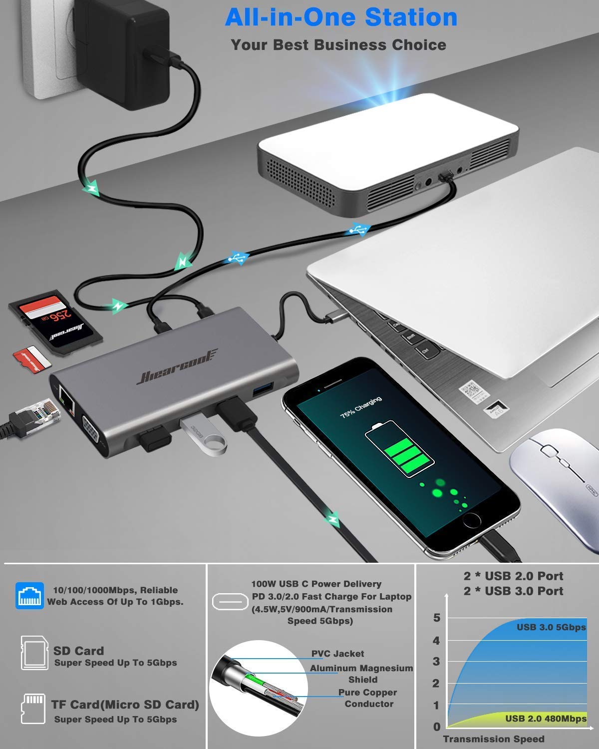 Hiearcool USB C Hub, USB-C Laptop Docking Station, 11IN1 Triple Display Type C Adapter Compatible for Dell Hp Lenovo Windows (2HDMI VGA PD3.0 SD TF Card Reader Gigabit Ethernet 4USB Ports)