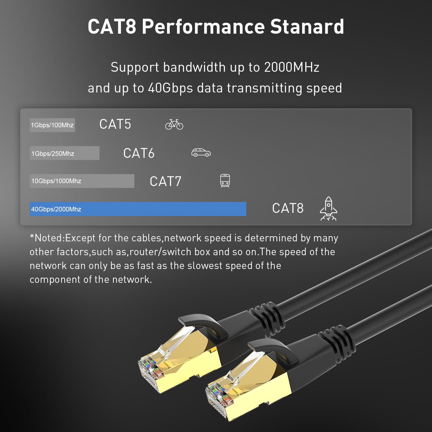 50ft ethernet Cable，Cat 8 Ethernet Cable with 40Gbps 2000Mhz High Speed Internet Cable,50 Foot LAN Cable, Gold Plated RJ45 Connector for Modem/Router/PS3/4/5/Gaming/PC, Black