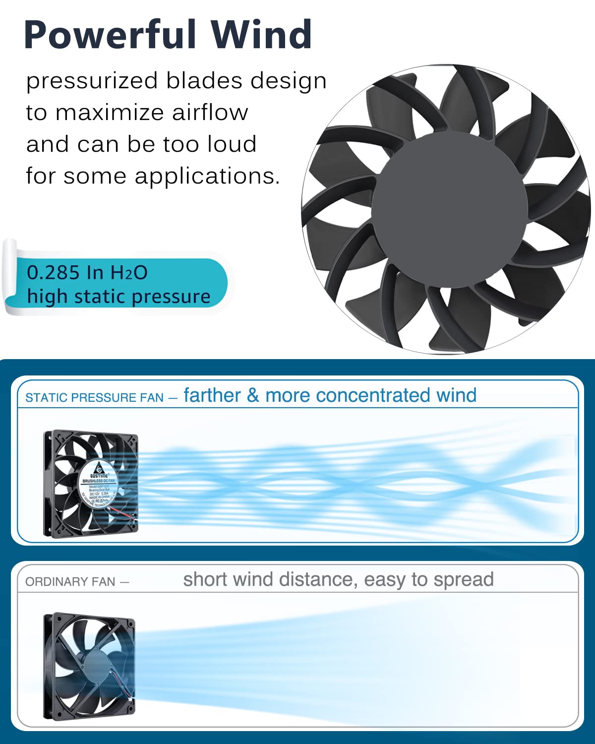 GDSTIME 120mm Case Fan, Increase Air Pressure Fan, 120mm x 25mm 12V Dc Brushless Cooling Fan Dual Ball Bearings Long lifespan