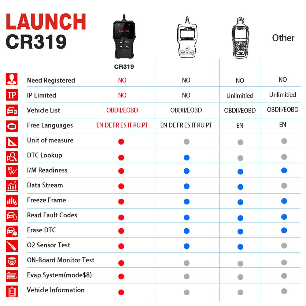 LAUNCH OBD2 Scanner CR319 Check Engine Code Reader with Full OBD2 Functions