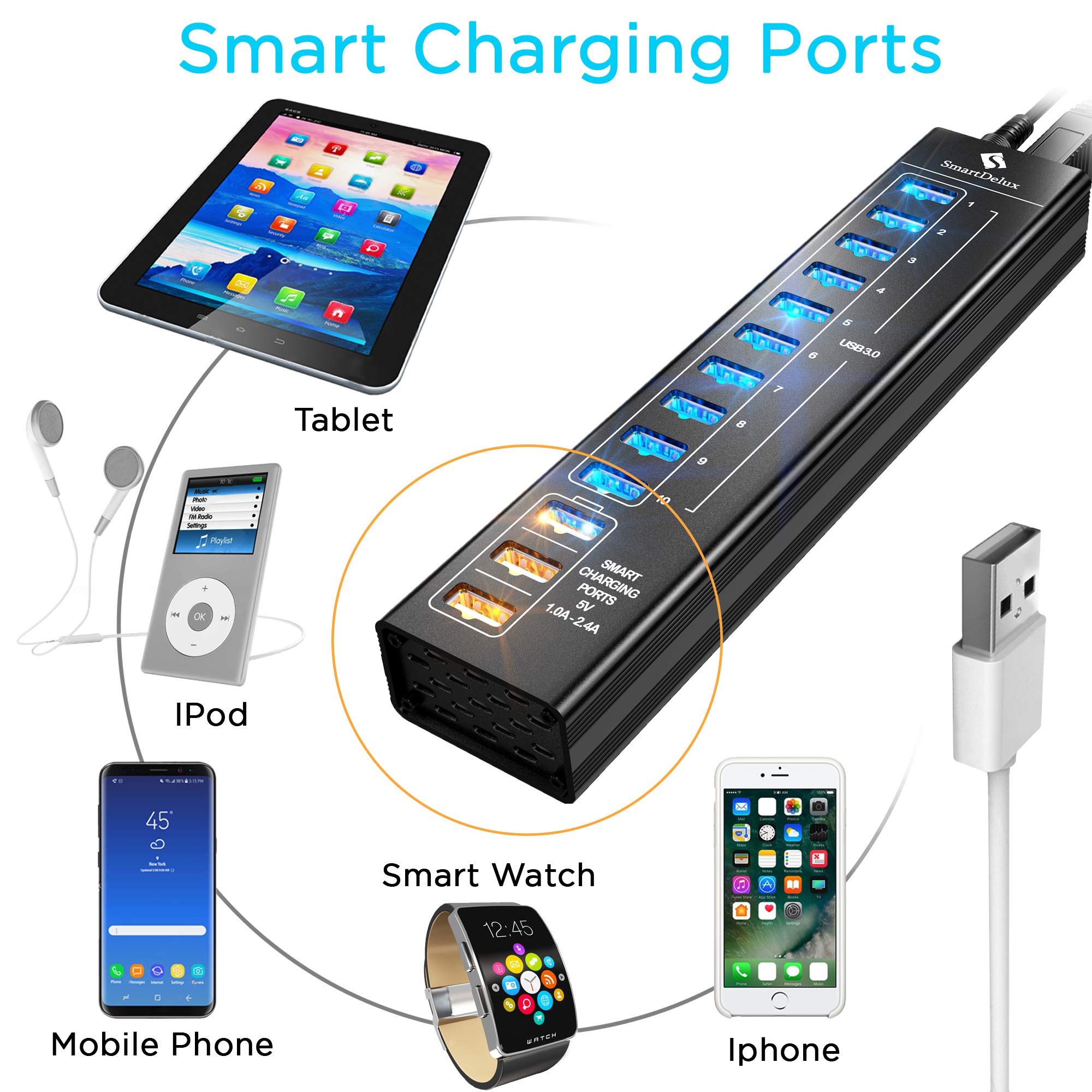 SmartDelux Powered USB Hub - USB 3.0 Ports Hub with 3 Smart Charging Ports, Power Adapter, Long Cord, LEDs (13-Port USB Hub)