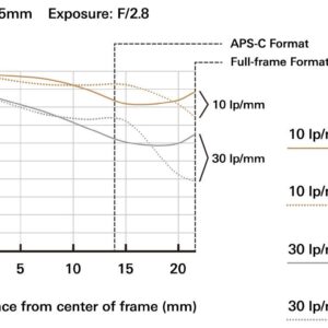 Tamron 28-75mm F/2.8 for Sony Mirrorless Full Frame E Mount (Renewed)