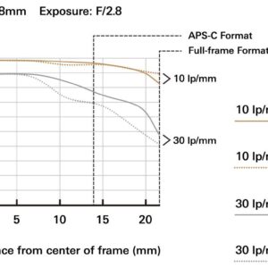 Tamron 28-75mm F/2.8 for Sony Mirrorless Full Frame E Mount (Renewed)