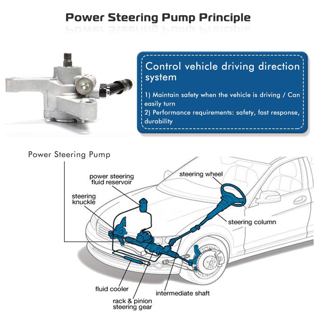 Power Steering Pump Replacement Compatible with 2005-2008 Honda Pilot 2005-2010 Honda Odyssey 2007-2013 Acura MDX Replace OE Part # 21-5442 56110-RGL-A03 56110-PVJ-A01 Power Assist Pump