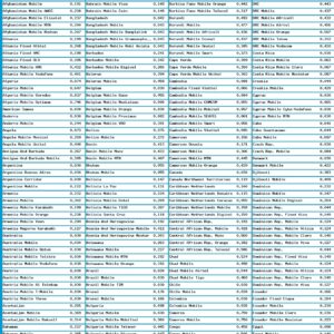 Phone Card for International & up to 830 Domestic Minutes, Prepaid Calling Card for Cell Phones, Home Phones & Payphones