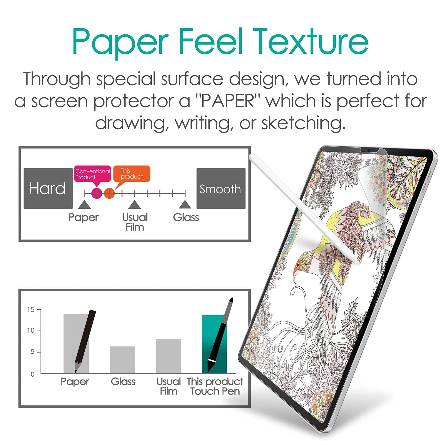 ELECOM Pencil-Feel Screen Protector Designed for Drawing, Compatible with iPad Air 4 (10.9inch, 2020) / iPad Pro 11" 2018/2020 (TB-A18MFLAPLL-W)