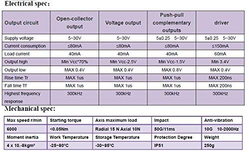 58mm Outer Diameter 10mm Optical Incremental Rotary Encoder 1024ppr 5-26V pushpull with Socket