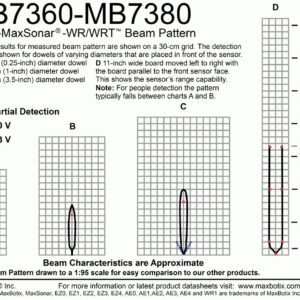 MaxBotix Inc. | Weather-Resistant Ultrasonic Sensor for Autonomous Navigation, Robot Ranging, Tank and Bin Level Measurement | MB7380-100 HRXL-MaxSonar-WRT