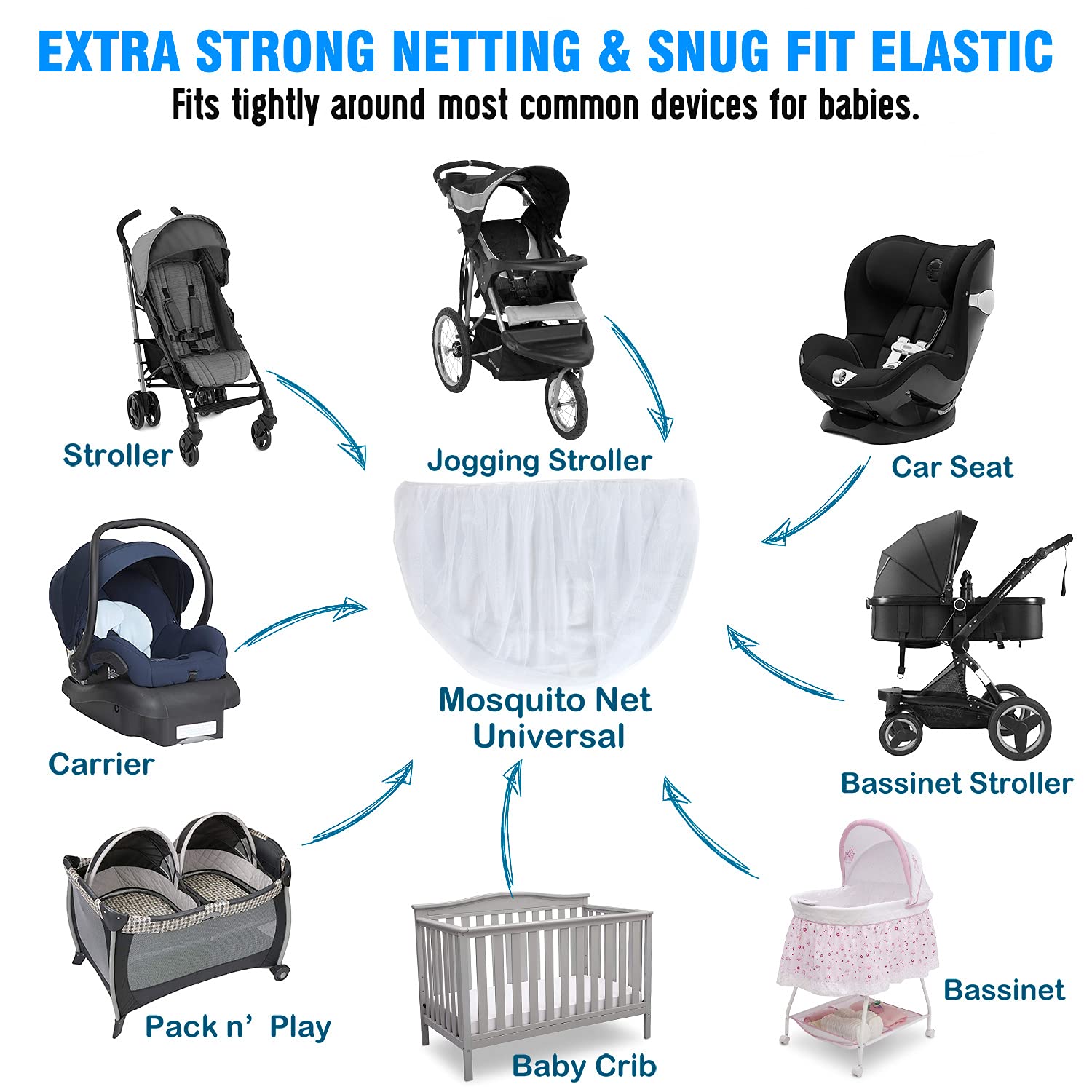 Mosquito Net for Stroller, Stroller Bug Net, Stroller Insect Mesh Net, Baby Insect Netting for Stroller, Car Seat, Bassinet, Cradle, Portable Mini - Universal Stroller Accessories (2 Pack)